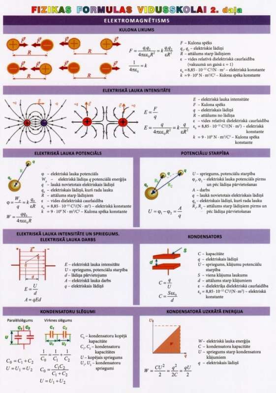 Špikeris: Fizikas formulas v-sk. 2