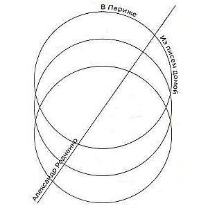 Parīzē. No vēstulēm mājās