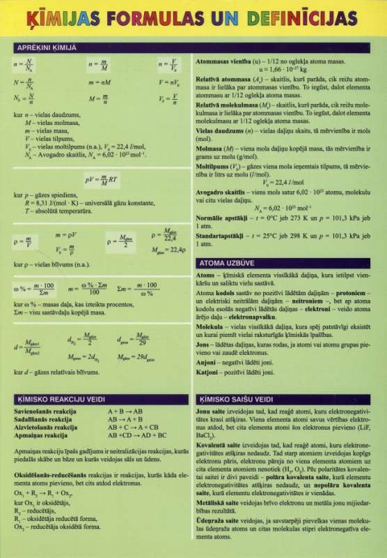Špikeris: Ķīmijas formulas un definīcijas LV