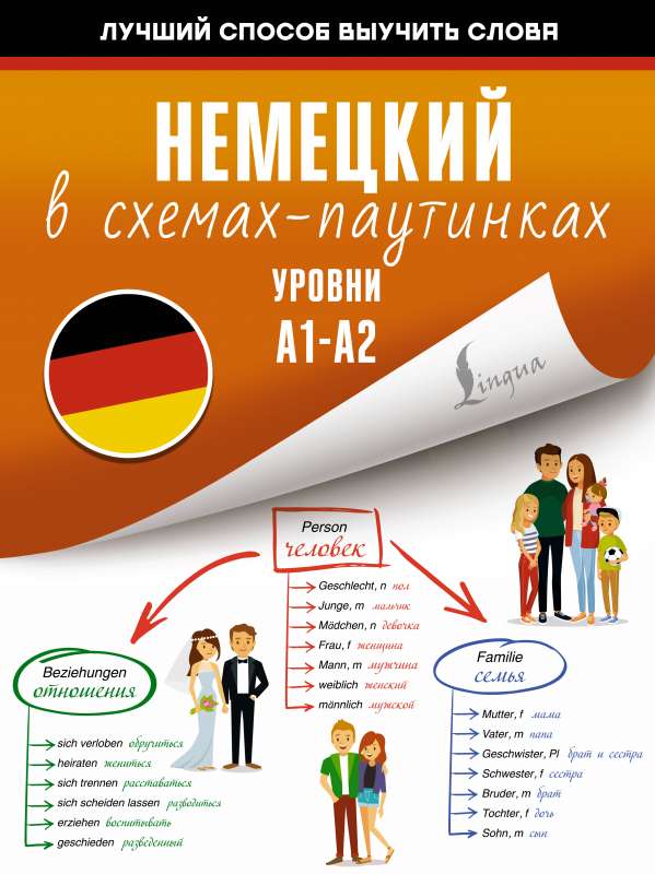 Немецкий в схемах-паутинках. Уровни A1-A2