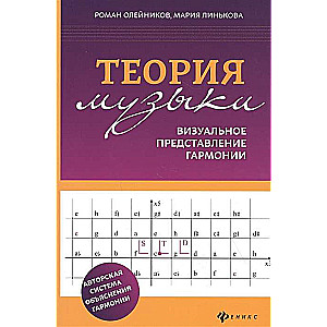Mūzikas teorija: vizuālais harmonijas attēlojums