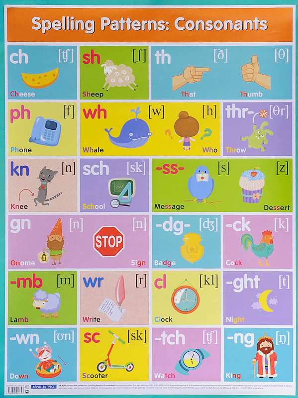 Плакат - Английские буквосочетания. Согласные = Spelling Patterns. Consonants