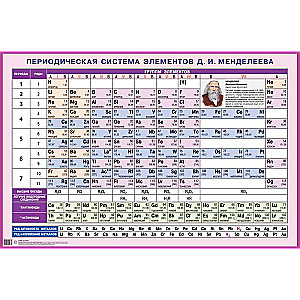 Plakāts - Periodiskā elementu sistēma D.I. Mendeļejeva. Redzams mācību līdzeklis skolai