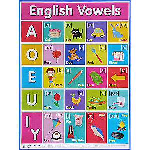 Plakāts - Angļu patskaņi = English Vowels