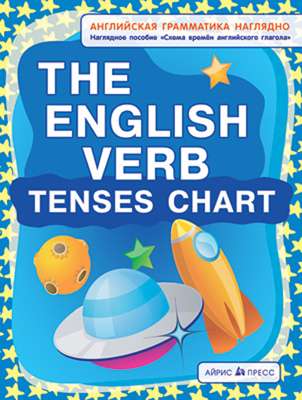 Плакат - Схема времен английского глагола. Tenses chart. 