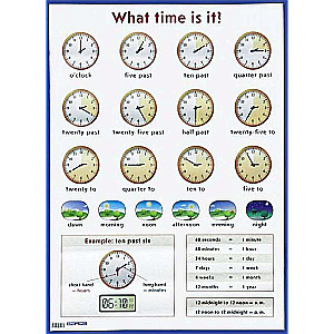 Plakāts - Cik ir pulkstenis? = What time is it? Vizualizācijas materiāls angļu valodā