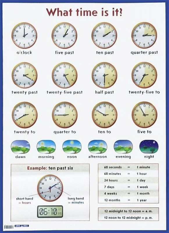 Plakāts - Cik pulkstens? = What time is it?  Vizuālais palīglīdzeklis angļu valodā