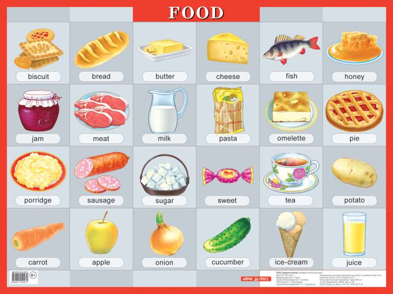 Плакат - Продукты питания. Food. Наглядное пособие на англ.яз.