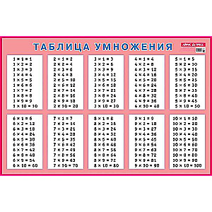 Plakāts - Reizināšanas tabula mācīšanai. Vizuālais palīglīdzeklis sākumskolai
