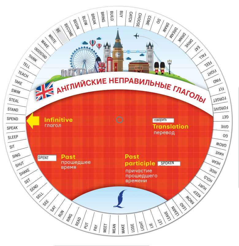 Angļu neregulārie darbības vārdi