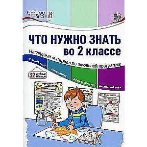 Kas jāzina 2. klasē: vizuālie materiāli skolas programmai. 32 mācību tabulas
