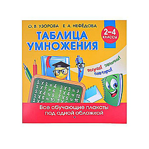 Reizināšanas tabula