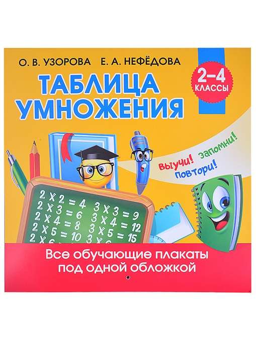 Reizināšanas tabula
