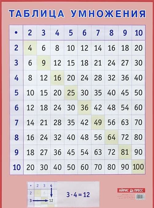 Плакат А2 Таблица умножения. Наглядное пособие для начальной школы