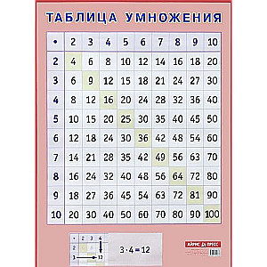 A2 plakāts Reizināšanas tabula. Vizuālais palīglīdzeklis sākumskolai