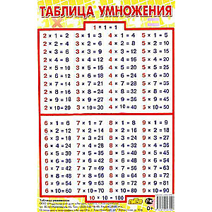 Plakāts A6 Reizināšanas tabula