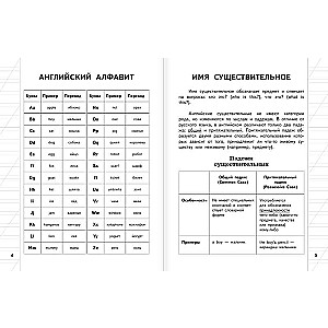 Visi angļu valodas noteikumi sākumskolai tabulās un shēmās