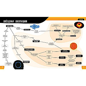 Visums. Visvairāk kosmiskais enciklopēdija