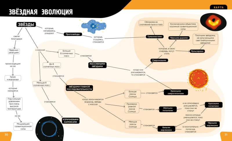 Вселенная. Самая космическая энциклопедия