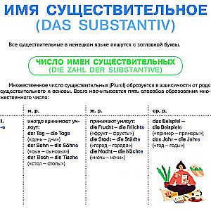 Все правила немецкого языка
