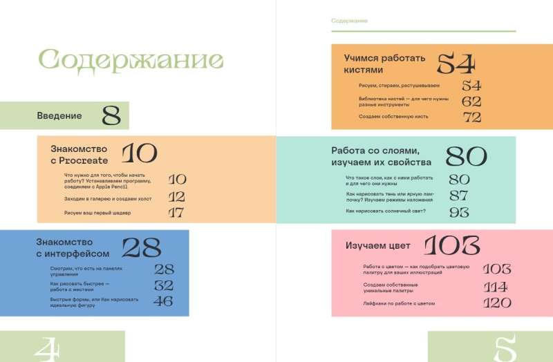 Zīmēšana Procreate no nulles. Pilnīgs ceļvedis iesācējiem māksliniekiem