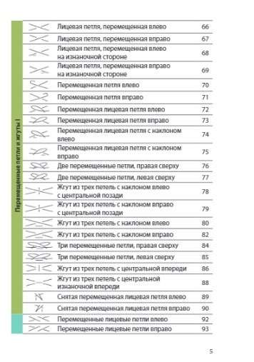Adīšana ar adatām. Pilns japāņu ceļvedis. 135 tehnikas, adīšanas paņēmieni, simboli un to kombinācijas
