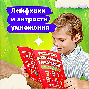 Reizināšanas tabula no nulles līdz pilnīgai nostiprināšanai