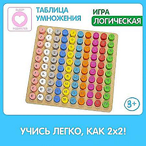 Mācību komplekts - Reizināšanas tabula