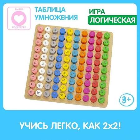 Mācību komplekts - Reizināšanas tabula