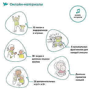 Galda spēle - Vadām emocijas bez histērijām un kaprīzēm