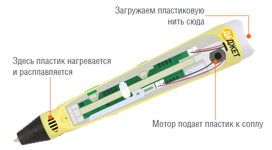 3D ручка 3Dali Plus 