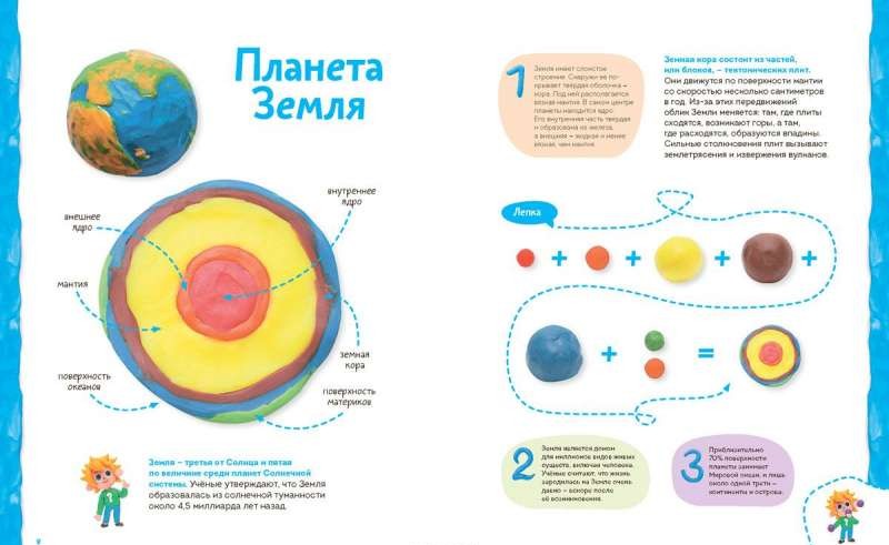 Plastilīna laboratorija Čevostika