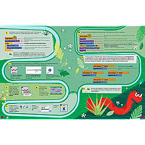 Programmēšana programmā Scratch. Džungļu piedzīvojumi