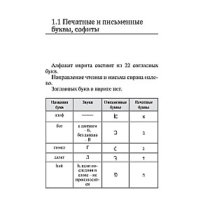 Visi ebreju valodas noteikumi shēmās un tabulās