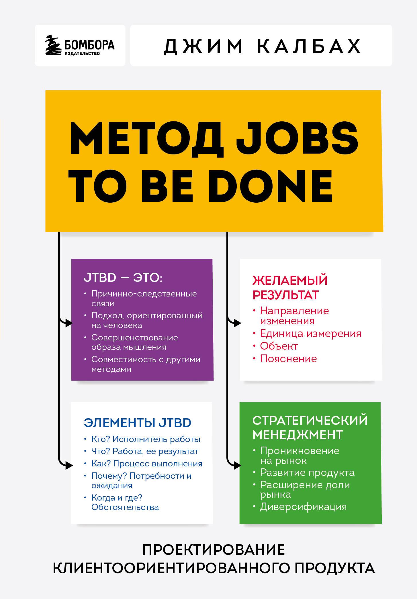 Jobs to Be Done metode. Klientu orientēta produkta projektēšana