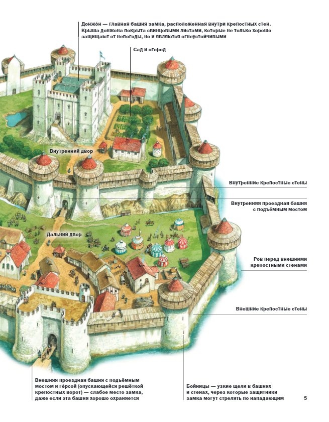 Осада средневекового замка