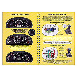 Kā ir iekārtots automobilis