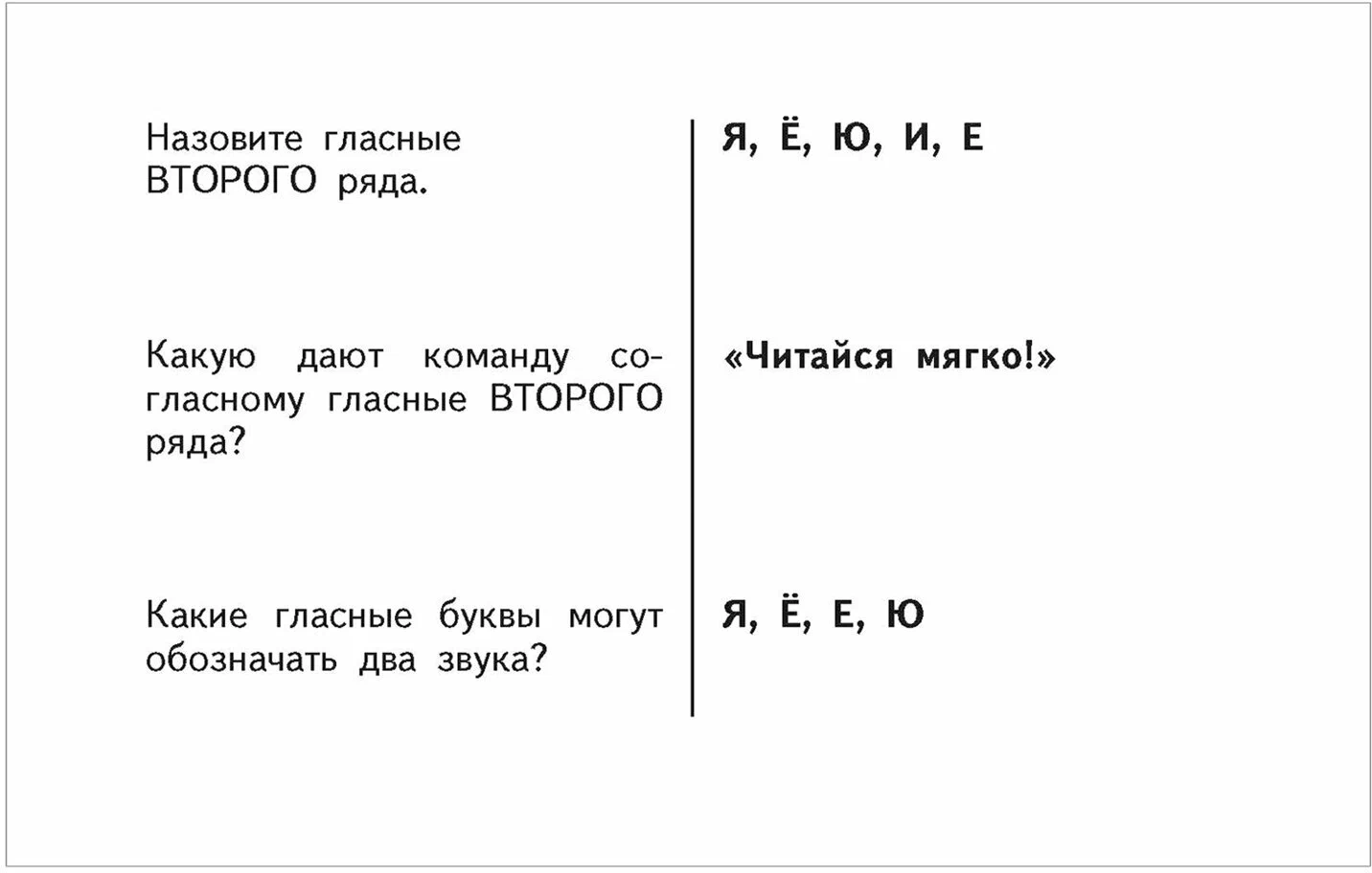 Таблицы по русскому языку для начальной школы. 1-4 классы