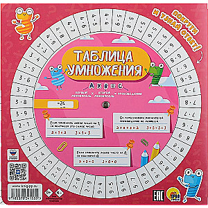 Reizināšanas tabula ar griežamu palīglīdzekli. Meitenēm
