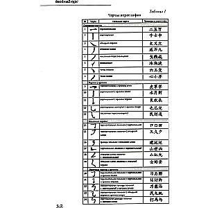 Pamata ķīniešu valodas kurss. 1. daļa