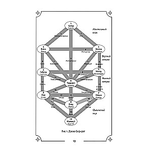 Tarot. Slepenā maģija Augstākiem Arkāniem. Dziļāka interpretācija