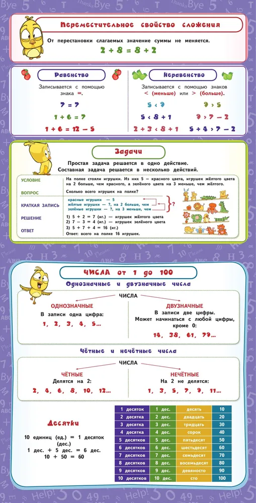 Visi plakāti sākumskolai