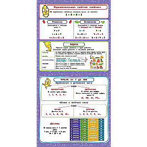 Visi plakāti sākumskolai