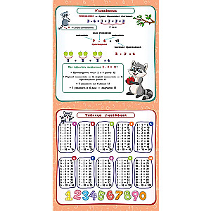 Visi matemātikas noteikumi. 1.-4. klase