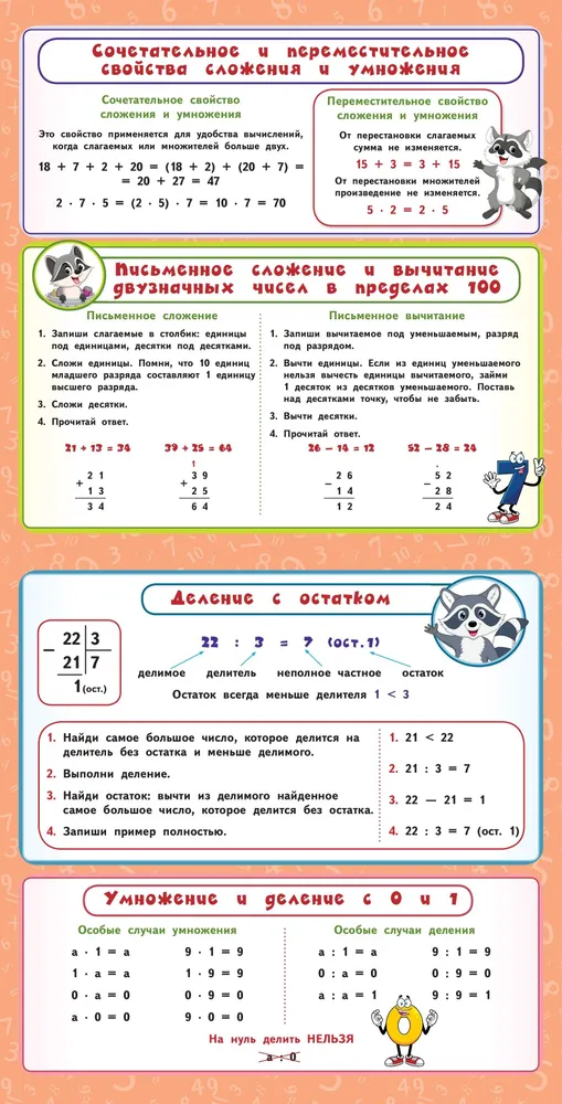 Visi matemātikas noteikumi. 1.-4. klase