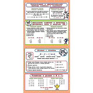 Visi matemātikas noteikumi. 1.-4. klase