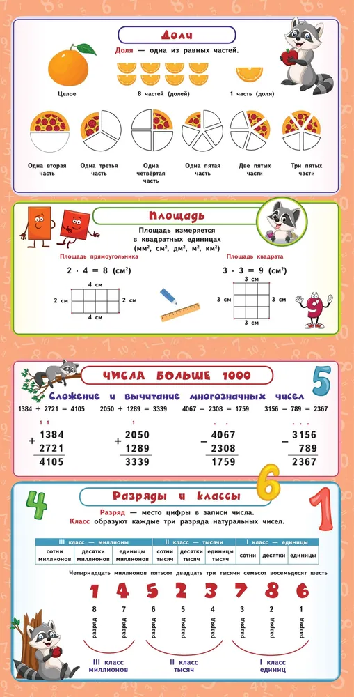 Visi matemātikas noteikumi. 1.-4. klase