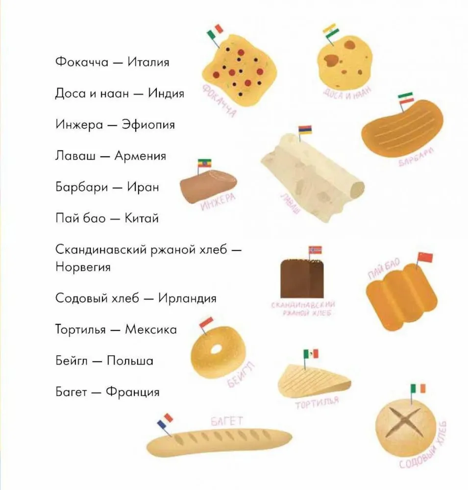 Es zinu, ko ēdu! Maize