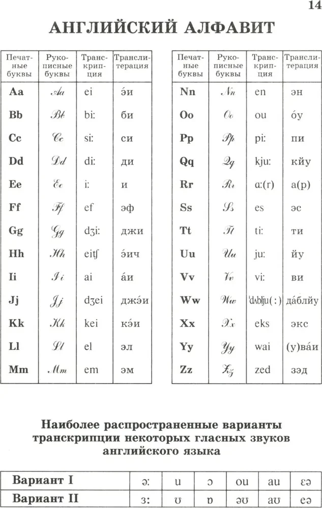 Populārs angļu-krievu un krievu-angļu vārdnīca. Transkripcija un transliterācija angļu vārdiem