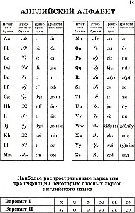 Populārs angļu-krievu un krievu-angļu vārdnīca. Transkripcija un transliterācija angļu vārdiem